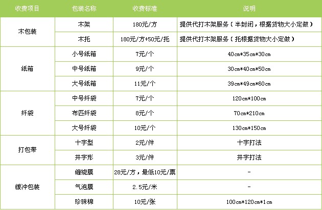 深圳到溧陽貨運